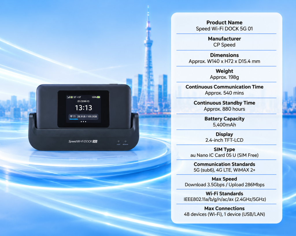 SPEED WI-FI DOCK 5G 01