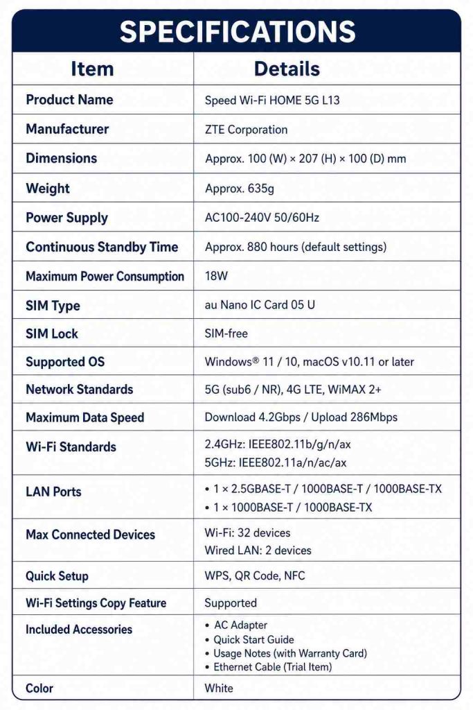 SPEED WI-FI HOME 5G L13 SPECIFICATIONS